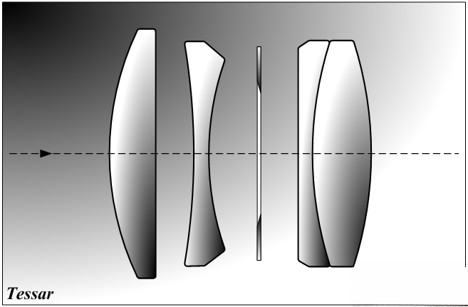 Optical diagram of Industar-26m lens showing 4 elements in 3 groups configuration