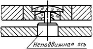 Technical diagram showing moving endstone application