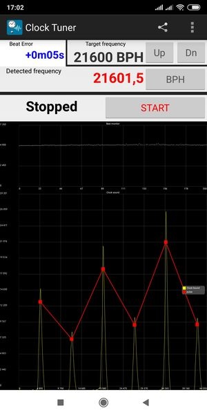 Phone timing app reading for the serviced Luch 1809, showing 21,601.5 beats per hour
