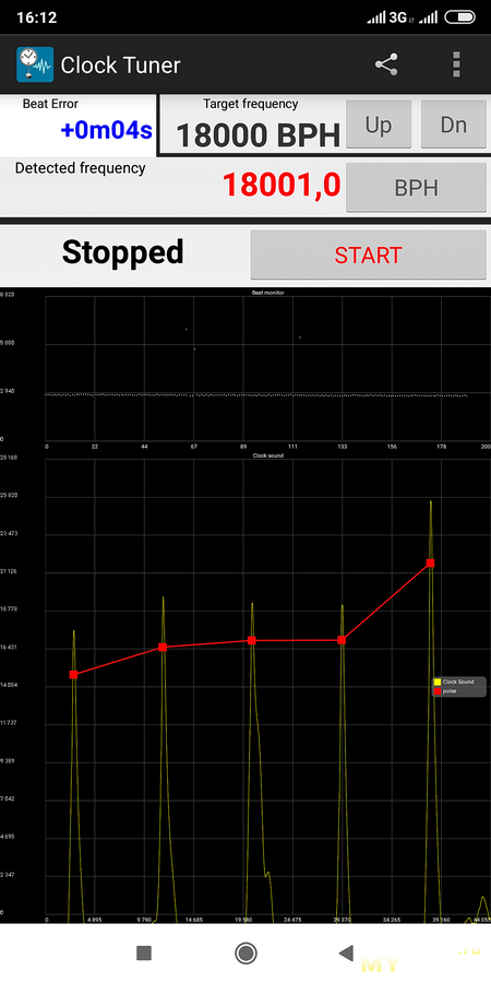 Timing-app screenshot reading 18001 beats per hour against an 18000 target with a four-second beat error.