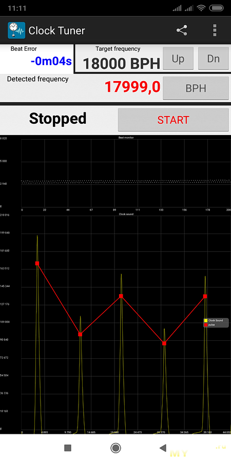 Timing-machine app reading about 17999 beats per hour against an 18000 target with a four-second beat error.