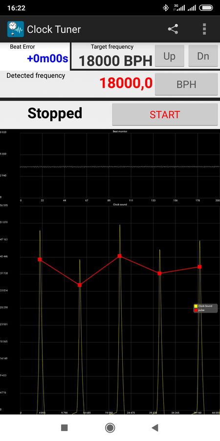 Timing-machine reading of the regulated movement showing an improved daily rate