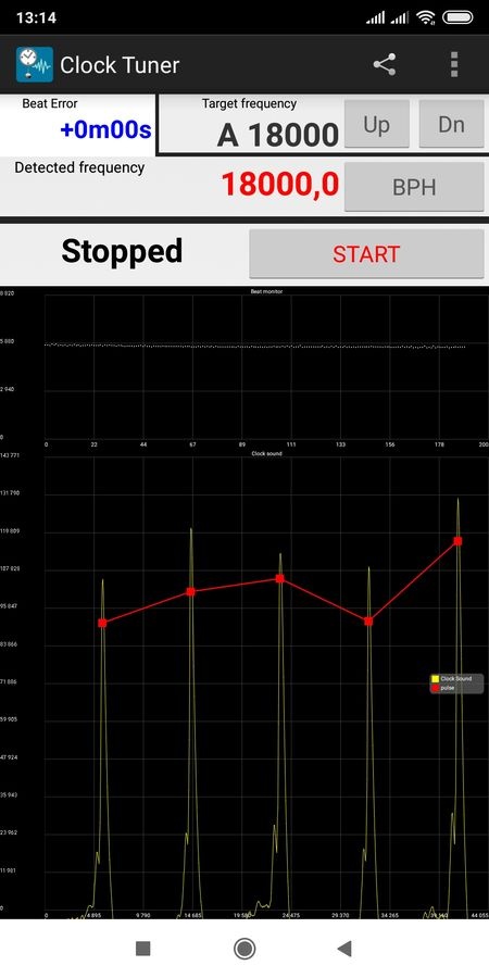 Timing machine results showing acceptable performance