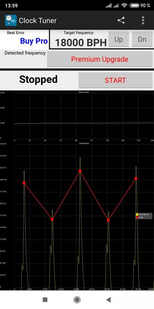 Timing test showing perfect linearity