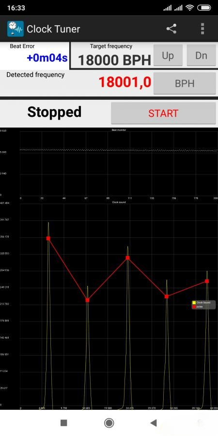 Timing machine results showing +4 seconds per day